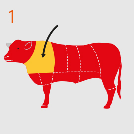 Choose the meat Choose the meat